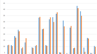vat-gap-graph.png