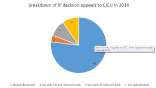 CJEU figure 9