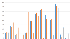 vat-gap-graph.png