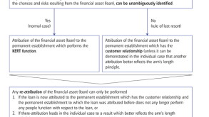 suppl diagrams