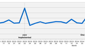 PCT figure 2