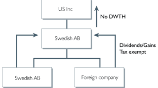 sweden-diag1.gif
