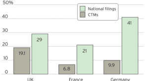 growth-rates.gif