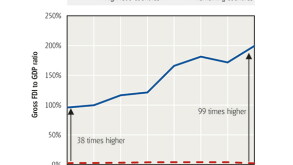 fdi2