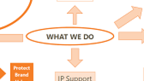 what we do 168