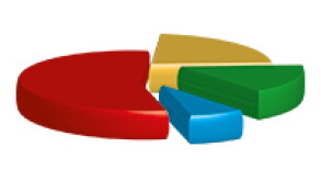 NOvBigQ