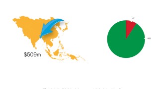 Bangladesh