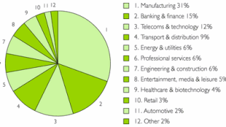 survey-1-sep06.gif
