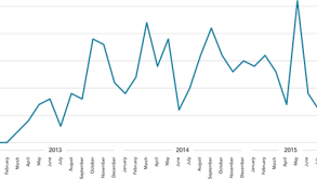 cbm-chart.png