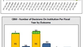 CBM Chart 1