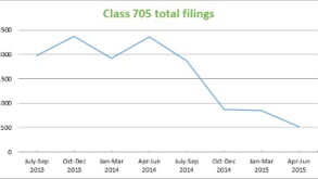 70520chart.jpg