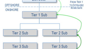 ss-chart-350.jpg