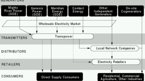 nz-energy.gif