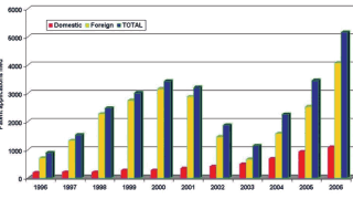 bar-chart.gif