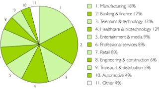 survey-1-jun06.gif