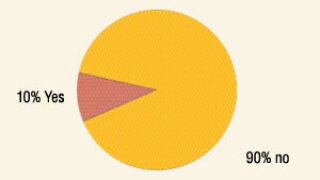 null