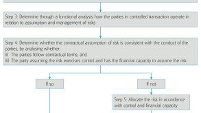 framework