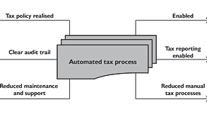 automation.gif