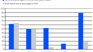 spchart1-sf06.gif